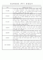 만5세반 (7세) 1년분량 관찰일지와 발달평가 71Page 7페이지