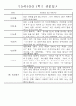만5세반 (7세) 1년분량 관찰일지와 발달평가 71Page 8페이지