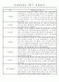 만5세반 (7세) 1년분량 관찰일지와 발달평가 71Page 9페이지
