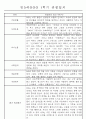 만5세반 (7세) 1년분량 관찰일지와 발달평가 71Page 12페이지