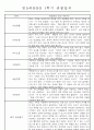만5세반 (7세) 1년분량 관찰일지와 발달평가 71Page 15페이지