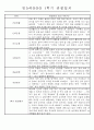 만5세반 (7세) 1년분량 관찰일지와 발달평가 71Page 16페이지