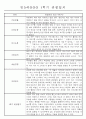 만5세반 (7세) 1년분량 관찰일지와 발달평가 71Page 17페이지