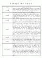 만5세반 (7세) 1년분량 관찰일지와 발달평가 71Page 18페이지