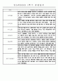 만5세반 (7세) 1년분량 관찰일지와 발달평가 71Page 22페이지