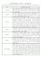 만5세반 (7세) 1년분량 관찰일지와 발달평가 71Page 34페이지