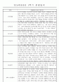 만5세반 (7세) 1년분량 관찰일지와 발달평가 71Page 35페이지
