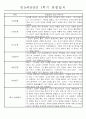 만5세반 (7세) 1년분량 관찰일지와 발달평가 71Page 36페이지