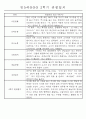 만5세반 (7세) 1년분량 관찰일지와 발달평가 71Page 39페이지
