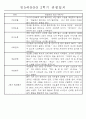 만5세반 (7세) 1년분량 관찰일지와 발달평가 71Page 41페이지