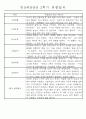만5세반 (7세) 1년분량 관찰일지와 발달평가 71Page 49페이지