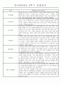 만5세반 (7세) 1년분량 관찰일지와 발달평가 71Page 52페이지