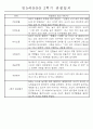 만5세반 (7세) 1년분량 관찰일지와 발달평가 71Page 56페이지