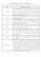 만5세반 (7세) 1년분량 관찰일지와 발달평가 71Page 57페이지