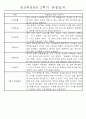 만5세반 (7세) 1년분량 관찰일지와 발달평가 71Page 59페이지