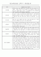 만5세반 (7세) 1년분량 관찰일지와 발달평가 71Page 62페이지