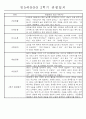 만5세반 (7세) 1년분량 관찰일지와 발달평가 71Page 64페이지