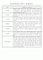 만5세반 (7세) 1년분량 관찰일지와 발달평가 71Page 66페이지