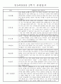 만5세반 (7세) 1년분량 관찰일지와 발달평가 71Page 68페이지