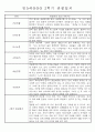 만5세반 (7세) 1년분량 관찰일지와 발달평가 71Page 70페이지
