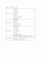 발달장애인재활시설 종류 및 차이점 2페이지