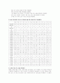 간호관리학 실습 지침서 간호단위 현황 분석 및 이해 5페이지