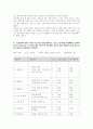 간호관리학 실습 지침서 간호단위 현황 분석 및 이해 6페이지