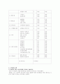 간호관리학 실습 지침서 간호단위 현황 분석 및 이해 7페이지