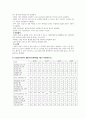 간호관리학 실습 지침서 간호단위 현황 분석 및 이해 14페이지