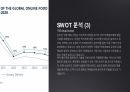 [A+]2024년 마켓컬리 기업분석과 미래전망 17페이지