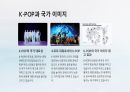 [A+] K-POP 글로벌 영향과 전망 14페이지