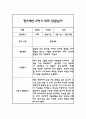 만2세 하반기 평가제 관찰일지 및 2학기 발달평가 2페이지