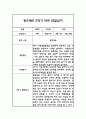 만2세 하반기 평가제 관찰일지 및 2학기 발달평가 4페이지