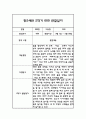 만2세 하반기 평가제 관찰일지 및 2학기 발달평가 6페이지