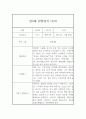 만0세 9월~2월 관찰일지 및 2학기 발달평가 (평가제 관찰일지) 2페이지