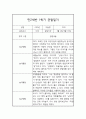 만2세 (4세) 1학기 관찰일지 및 상반기 발달평가 1페이지