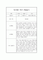 만2세 (4세) 1학기 관찰일지 및 상반기 발달평가 8페이지