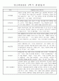 만2세반 20명 평가제 1년 관찰일지 및 1학기,2학기 발달평가 40Page 5페이지