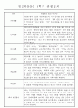 만2세반 20명 평가제 1년 관찰일지 및 1학기,2학기 발달평가 40Page 9페이지