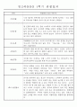 만2세반 20명 평가제 1년 관찰일지 및 1학기,2학기 발달평가 40Page 15페이지