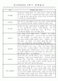 만2세반 20명 평가제 1년 관찰일지 및 1학기,2학기 발달평가 40Page 24페이지