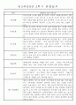 만2세반 20명 평가제 1년 관찰일지 및 1학기,2학기 발달평가 40Page 30페이지