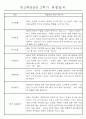 만2세반 20명 평가제 1년 관찰일지 및 1학기,2학기 발달평가 40Page 34페이지