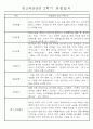 만2세반 20명 평가제 1년 관찰일지 및 1학기,2학기 발달평가 40Page 40페이지