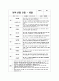 만 2세 관찰일지 [유아관찰일지 1학기 총 7명 분량] 어린이집 관찰일지 평가인증관찰일지 유아관찰일지 2페이지