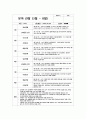 만 2세 관찰일지 [유아관찰일지 1학기 총 7명 분량] 어린이집 관찰일지 평가인증관찰일지 유아관찰일지 3페이지