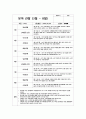 만 2세 관찰일지 [유아관찰일지 1학기 총 7명 분량] 어린이집 관찰일지 평가인증관찰일지 유아관찰일지 4페이지