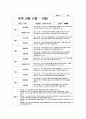만 2세 관찰일지 [유아관찰일지 1학기 총 7명 분량] 어린이집 관찰일지 평가인증관찰일지 유아관찰일지 5페이지