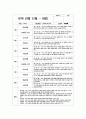 만 2세 관찰일지 [유아관찰일지 1학기 총 7명 분량] 어린이집 관찰일지 평가인증관찰일지 유아관찰일지 6페이지