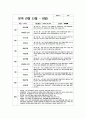 만 2세 관찰일지 [유아관찰일지 1학기 총 7명 분량] 어린이집 관찰일지 평가인증관찰일지 유아관찰일지 7페이지